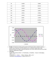 Ampero jėgos matavimas 3 puslapis