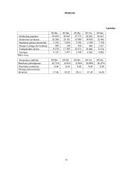 AB „Snaigės“ ilgalaikio materialiojo turto auditas 15 puslapis