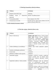 AB „Snaigės“ ilgalaikio materialiojo turto auditas 3 puslapis