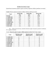 Aplinkos būklės bioindikacija 19 puslapis