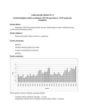 Aplinkos būklės bioindikacija 9 puslapis