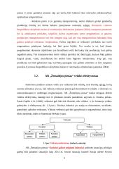 Tiekimo grandinės optimizavimas  AB „Žemaitijos pienas“ 6 puslapis