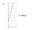 2 kontrolinis darbas 8 klasė. Tarpusavyje susiję dydžiai 11 puslapis