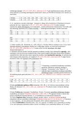Pasiruošimas įvadinės statistikos egzaminui 6 puslapis