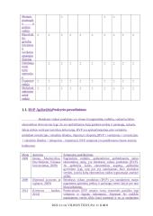 Lietuvos BVP pokyčio tyrimas 10 puslapis