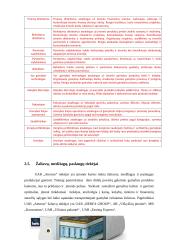 UAB ,,Aternos” gamybos organizavimas   18 puslapis