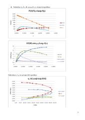Asinchroninio automobilio variklio charakteristikų tyrimas 3 puslapis