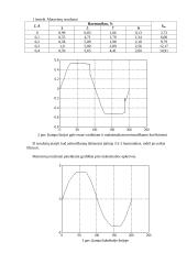 Aukštesniosios harmonikos elektros tinkluose 2 puslapis