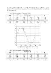 Aukštesniosios harmonikos elektros tinkluose 3 puslapis