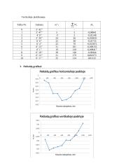 Autokolimatoriaus tyrimas 2 puslapis
