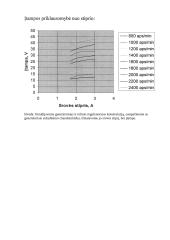 Automobilių elektros įrenginiai 6 puslapis