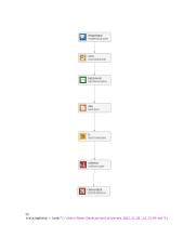 Dirbtinis intelektas. Laboratorinis darbas Nr. 6 Dirbtinių neuronų tinklo vaizdams atpažinti kūrimas ir tyrimas  2 puslapis