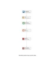 Dirbtinis intelektas. Laboratorinis darbas Nr. 6 Dirbtinių neuronų tinklo vaizdams atpažinti kūrimas ir tyrimas  15 puslapis