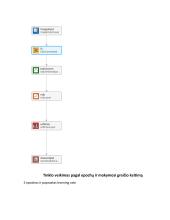 Dirbtinis intelektas. Laboratorinis darbas Nr. 6 Dirbtinių neuronų tinklo vaizdams atpažinti kūrimas ir tyrimas  7 puslapis