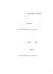 Baigtinio dinaminio laisvumo laipsnio lenkiamų strypinių sistemų dinaminis skaičiavimas 6 puslapis