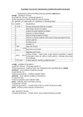 Baziniai duomenų tipai bei duomenų įvedimas/išvedimas 8 puslapis