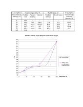 Binarinių mišinių distiliacija 2 puslapis