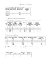 Cilindrinių detalių (velenų) matmenų ir geometrinės formos matavimas 2 puslapis