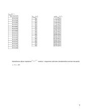 Dažninės dvipolių ir keturpolių grandinių charakteristikos 3 puslapis