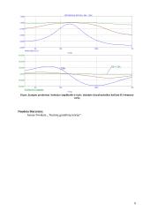 Dažninės grandinių charakteristikos 9 puslapis