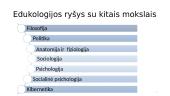 Edukologijos samprata (skaidrės) 14 puslapis