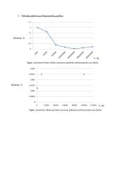 Dažnio matavimas 5 puslapis