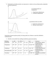 Dielektrikų elektrinių savybių įvairiuose kondensatoriuose tyrimas 4 puslapis