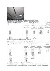 Kabamų lubų montavimas 17 puslapis