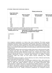 Kabamų lubų montavimas 8 puslapis