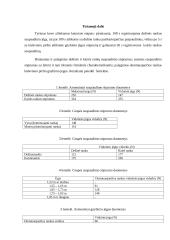 Suspaudimo jėgų palyginimas 3 puslapis