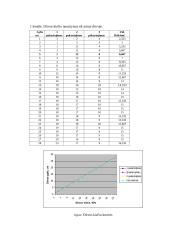 Dirvos kiečio nustatymas 4 puslapis