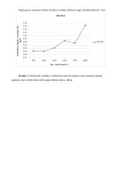 Dyzelinio variklio tuščiosios eigos charakteristika ir deginių dūmingumas 2 puslapis