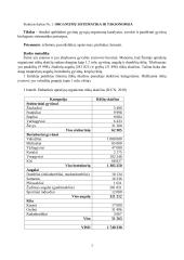 Taikomosios biologijos praktiniai darbai