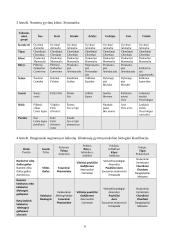 Taikomosios biologijos praktiniai darbai 6 puslapis