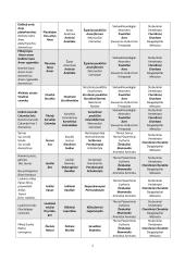 Taikomosios biologijos praktiniai darbai 7 puslapis