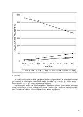 Droselinio reguliavimo sistemų charakteristikų tyrimas 6 puslapis