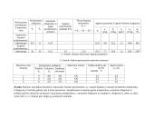 Dujinių hidroterminio apdirbimo agentų parametrų ir greičių nustatymas 3 puslapis