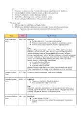 Istorijos konspektas. Kryžiaus žygiai 13 puslapis