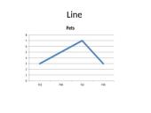 Describing charts/diagrams/graphs 5 puslapis