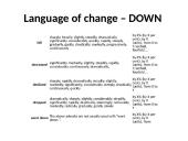 Describing charts/diagrams/graphs 7 puslapis
