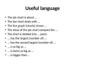 Describing charts/diagrams/graphs 9 puslapis