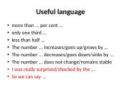 Describing charts/diagrams/graphs 10 puslapis