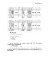 Keletos dujų molinių šilumų santykio cp/cv matavimas 2 puslapis