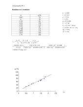 Dujų specifinių šilumų radimas 2 puslapis