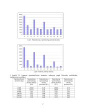 Duomenų atnaujinimo spartinančiojoje atmintyje algoritmų modeliavimas ir analizė 2 puslapis