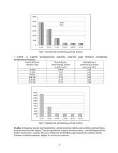 Duomenų atnaujinimo spartinančiojoje atmintyje algoritmų modeliavimas ir analizė 3 puslapis