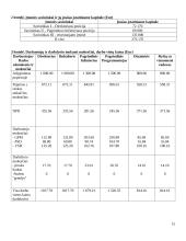 Išmaniojo telefono gamybos analizė 15 puslapis