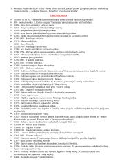 Istorinės asmenybės, datos chronologiškai, sąvokos 2 puslapis