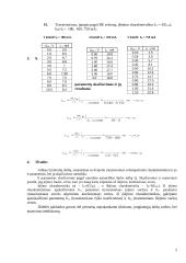 Dvipolio tranzistoriaus tyrimas 2 puslapis