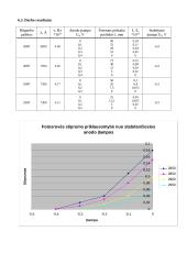 Einšteino lygties patikrinimas eksperimentiniu būdu 3 puslapis